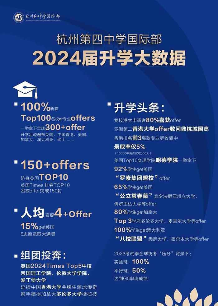 5 杭四中國(guó)際部：100%世界前100錄取！1.jpg