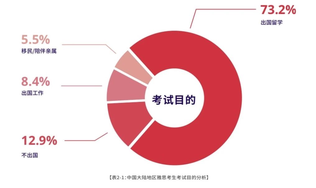 1 2023-2024中國(guó)大陸地區(qū)雅思考試成績(jī)報(bào)告6.jpg