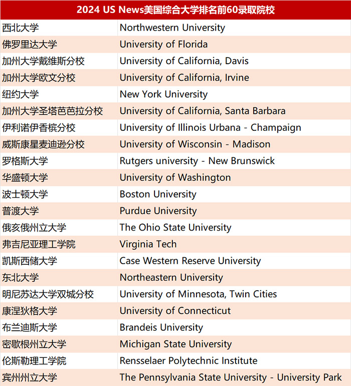 杭高國(guó)際部：80%學(xué)生就讀世界前30的大學(xué)
