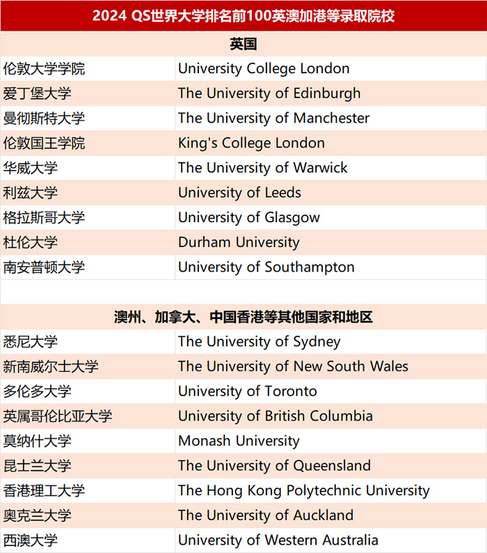 杭高國(guó)際部：80%學(xué)生就讀世界前30的大學(xué)