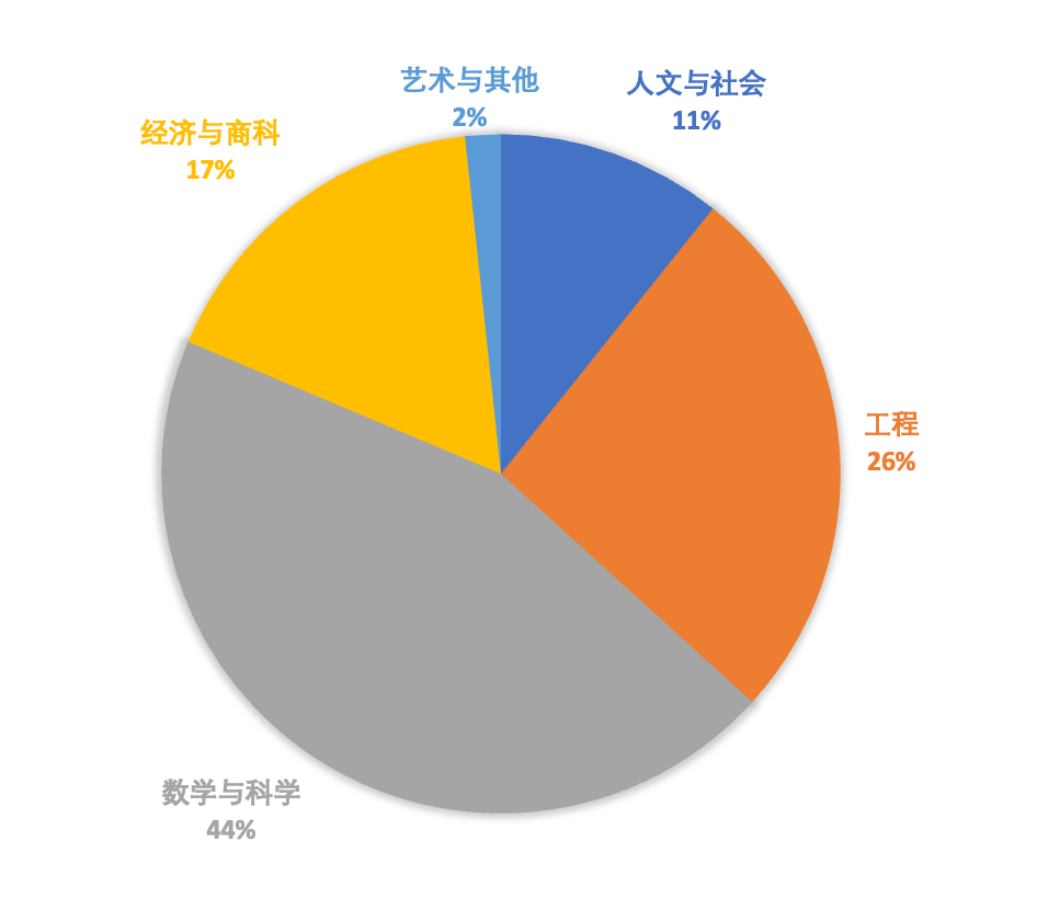 3 領科教育上海校區2025屆畢業生預錄取數據1.png