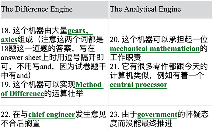 2 2025年3月8日雅思考試考情回顧，題不難，但是你會嗎？2.jpg