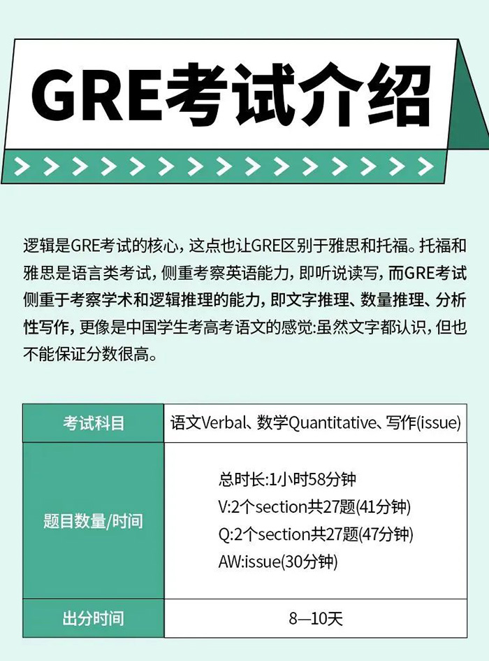 6 出國留學讀研，GRE到底考不考？1.jpg