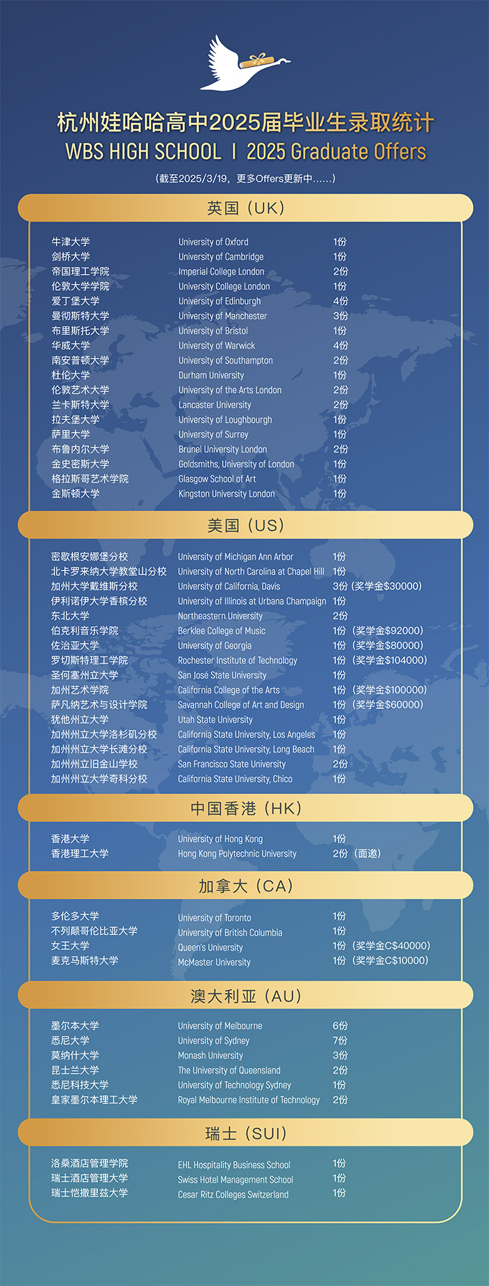 1 杭州娃哈哈雙語學(xué)校首屆高中畢業(yè)生包攬牛津劍橋1.jpg