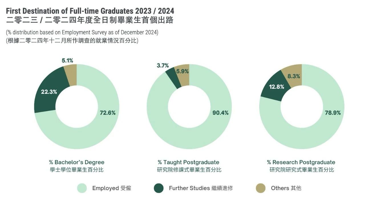 2 香港大學公布2024-2025招生數據！還有最新畢業生去向調查8.jpg