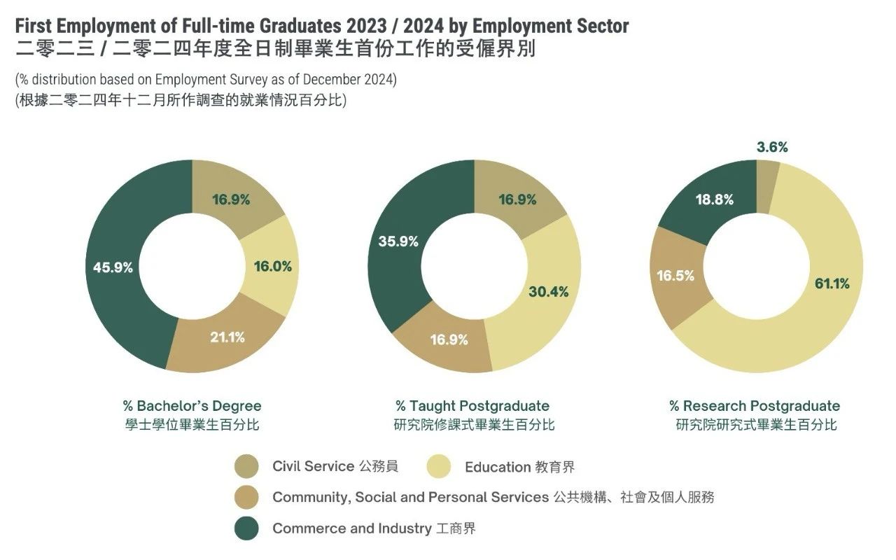 2 香港大學公布2024-2025招生數據！還有最新畢業生去向調查9.jpg