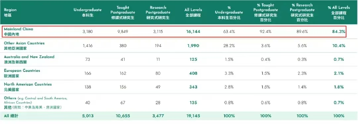 2 香港大學公布2024-2025招生數據！還有最新畢業生去向調查6.png