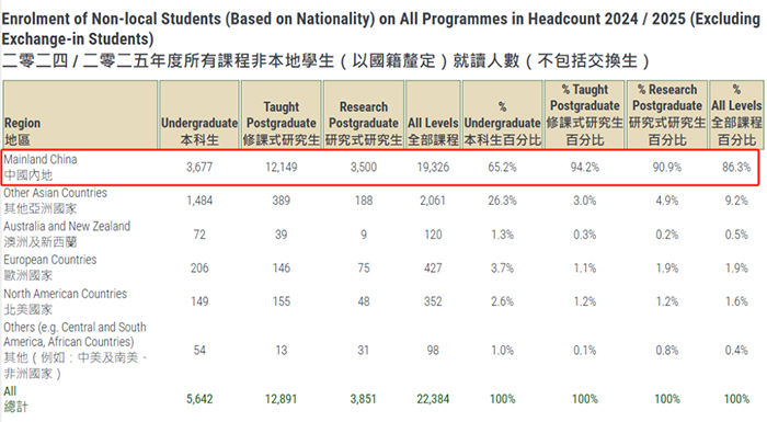 2 香港大學公布2024-2025招生數據！還有最新畢業生去向調查12.jpg