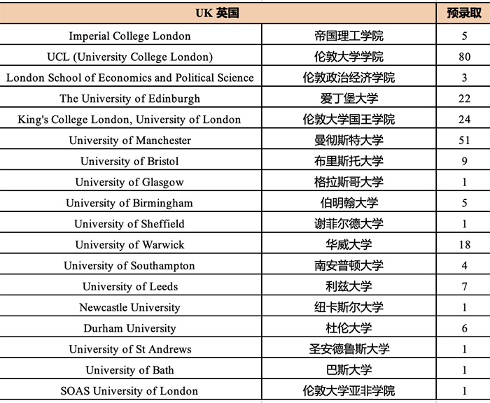 2 杭州公辦國(guó)際部2025屆畢業(yè)生升學(xué)數(shù)據(jù)2.jpg