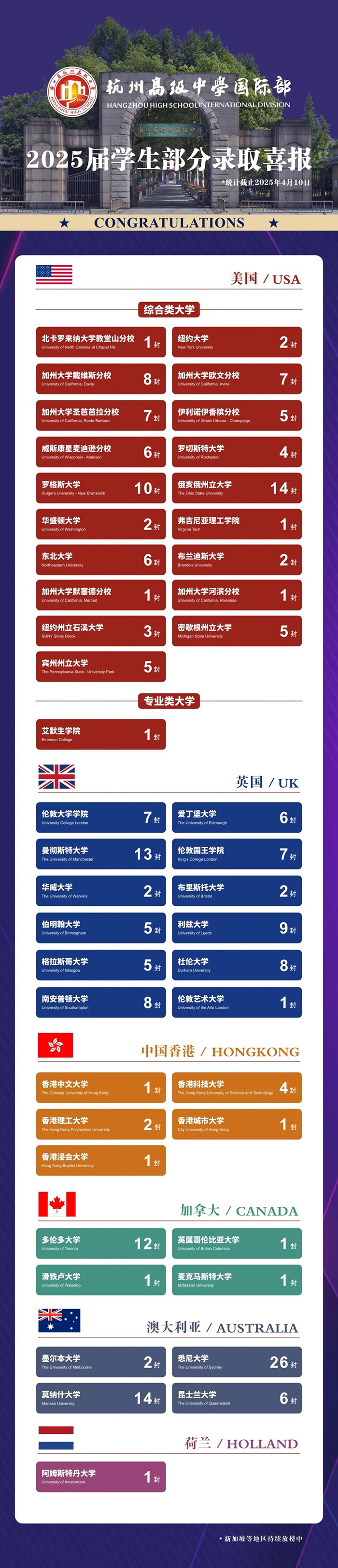 2 杭州公辦國(guó)際部2025屆畢業(yè)生升學(xué)數(shù)據(jù)3.jpg