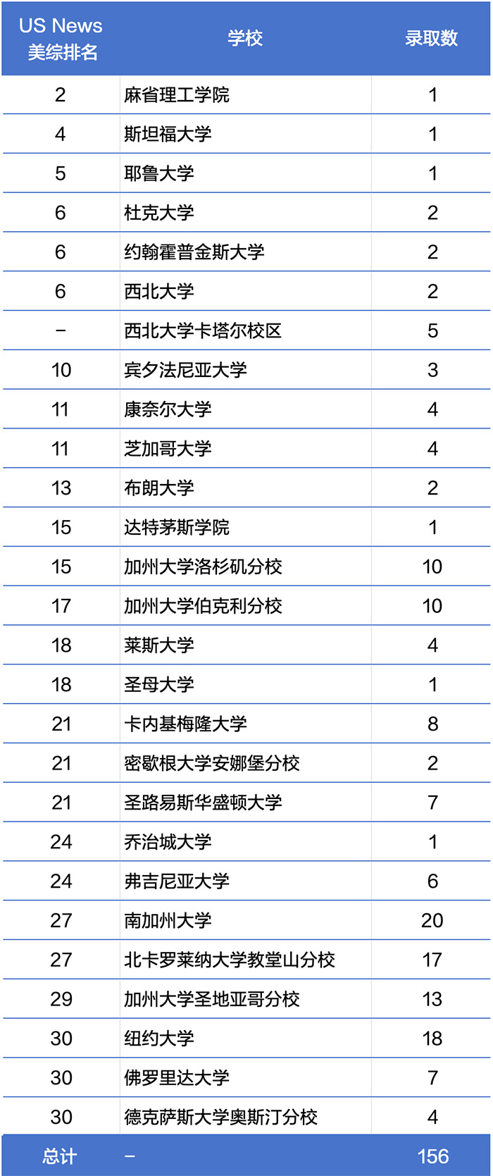 3 上海平和世外星河灣WLSA等國際學校升學數(shù)據(jù)哪家好4.jpg