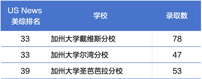 3 上海平和世外星河灣WLSA等國際學校升學數(shù)據(jù)哪家好5.jpg