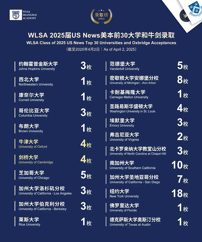 3 上海平和世外星河灣WLSA等國際學校升學數(shù)據(jù)哪家好7.jpg