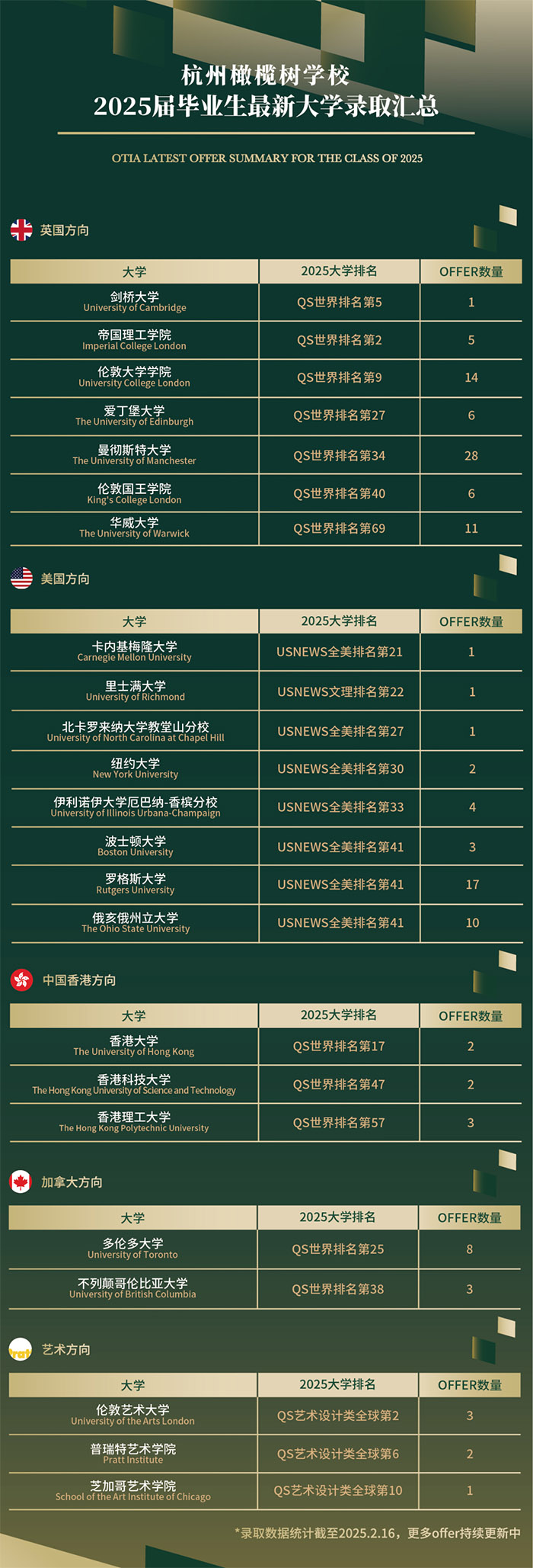 2 杭州地區(qū)開設(shè)DSE課程國際學(xué)校盤點(diǎn)5.jpg