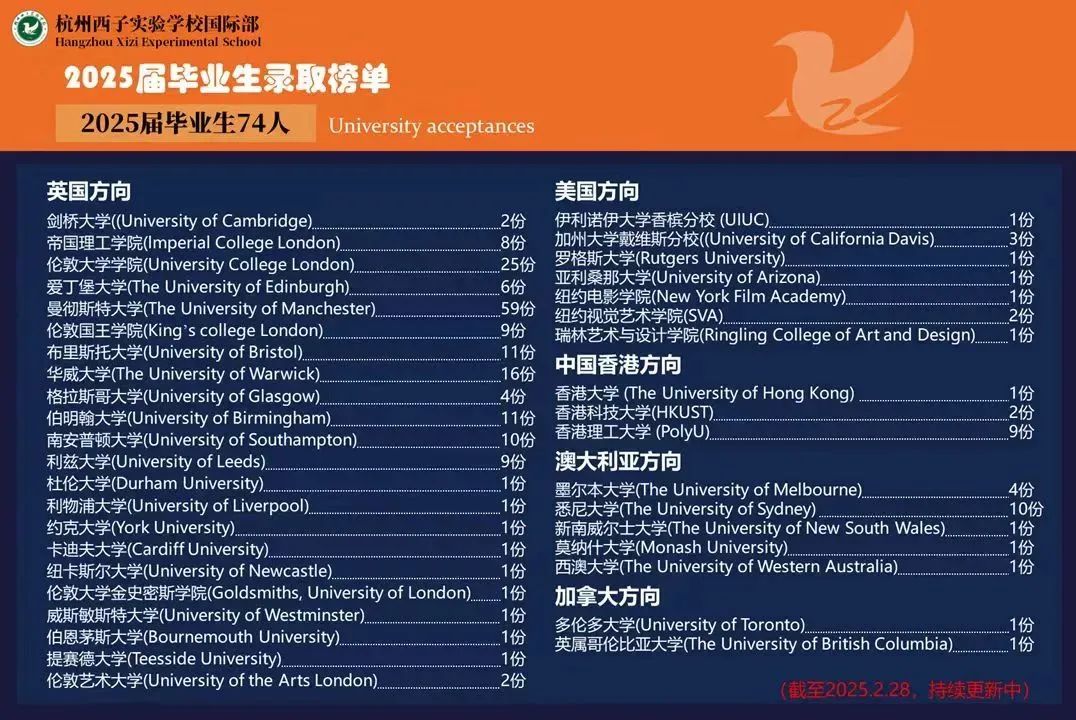 2 杭州地區(qū)開設(shè)DSE課程國際學(xué)校盤點(diǎn)8.jpg