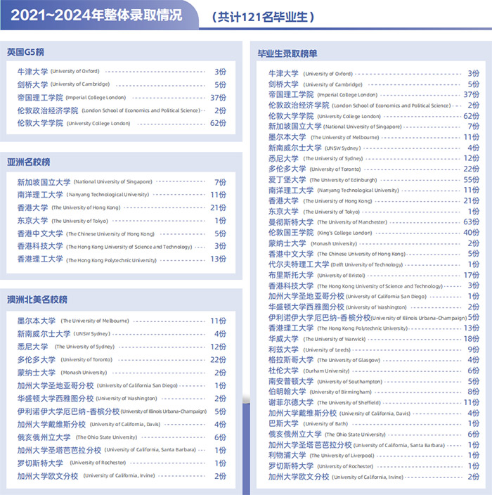 2 杭州地區(qū)開設(shè)DSE課程國際學(xué)校盤點(diǎn)9.jpg