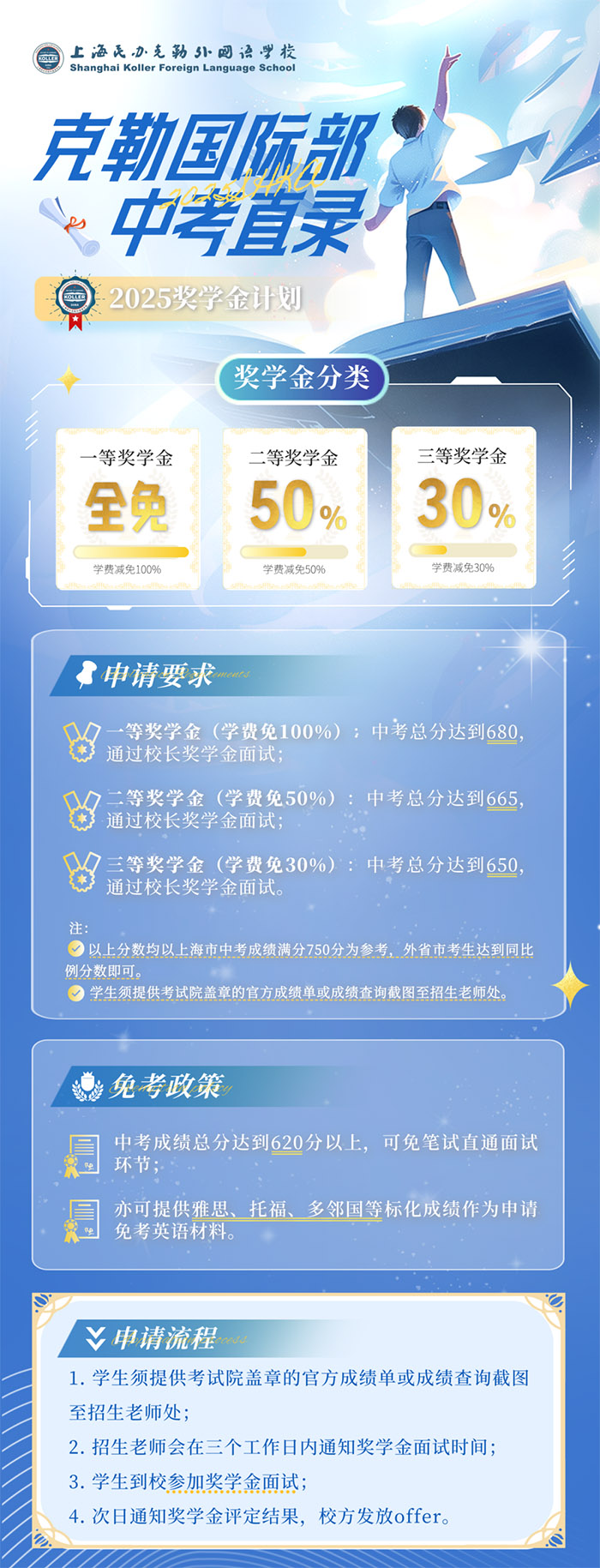 1 2025年7月上海國際學(xué)校中考成績面筆試招生1.jpg