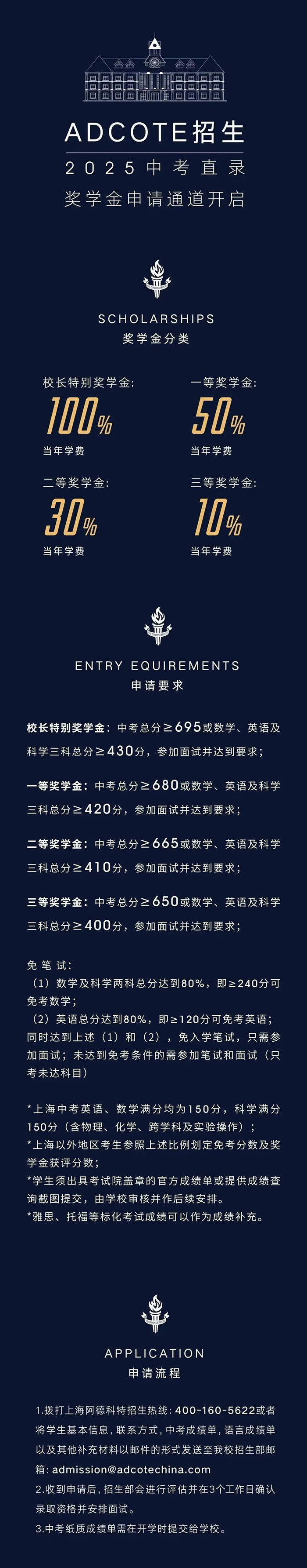 1 2025年7月上海國際學(xué)校中考成績面筆試招生2.jpg