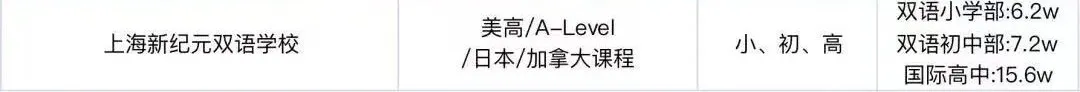 2 中考后轉(zhuǎn)軌國(guó)際方向，上海國(guó)際高中學(xué)費(fèi)盤點(diǎn)15.png