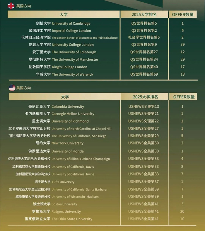 4 學校推薦杭州橄欖樹學校憑實力出圈4.jpg