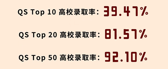 4 上外附屬杭州學校2025年畢業生升學數據4.jpg