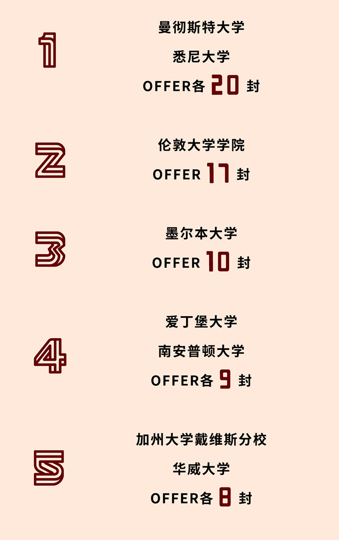 4 上外附屬杭州學校2025年畢業生升學數據6.jpg