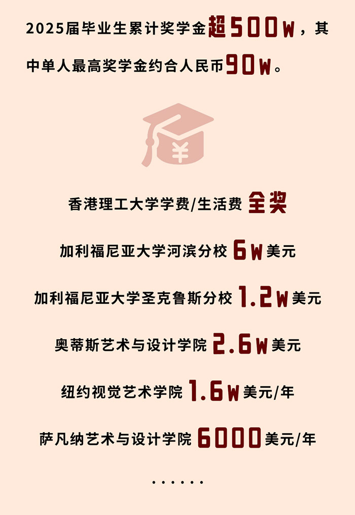 4 上外附屬杭州學校2025年畢業生升學數據8.jpg