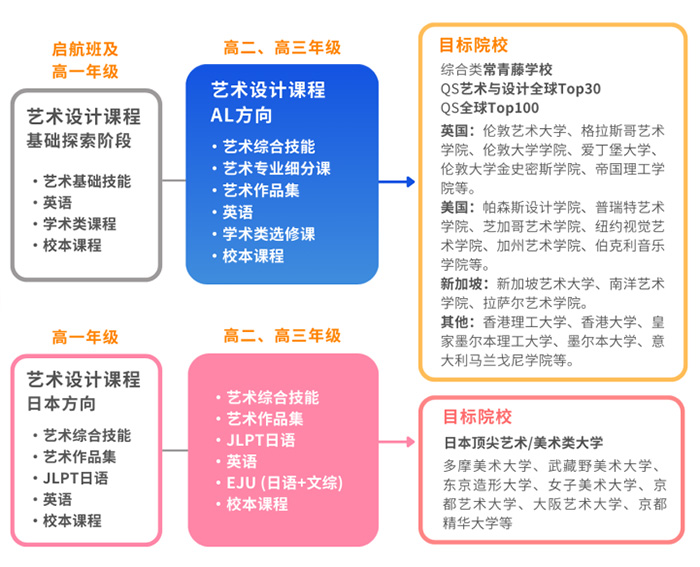 2 上海耀華古北2026年春季班招生簡章發(fā)布2.jpg