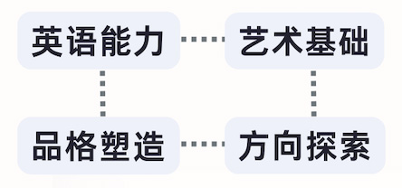 2 上海耀華古北2026年春季班招生簡章發(fā)布3.jpg