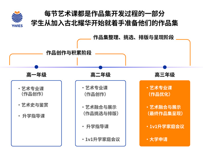 2 上海耀華古北2026年春季班招生簡章發(fā)布8.jpg