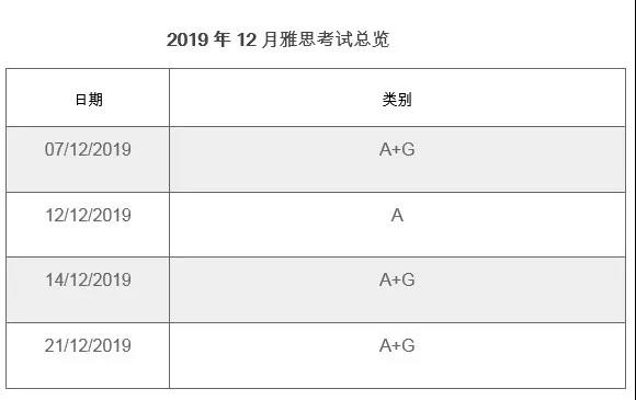 2019年12月雅思閱讀機(jī)經(jīng)
