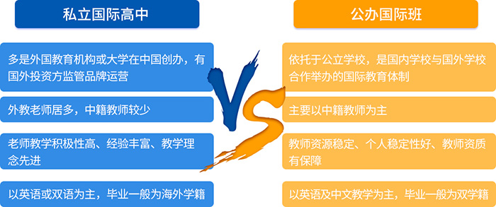 國際高中課程優(yōu)勢及課程體系，為什么要上國際高中