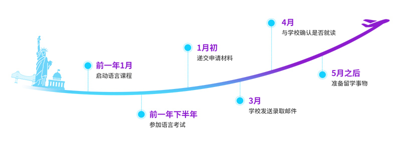 2020年小托?？荚嚂r間及考點介紹