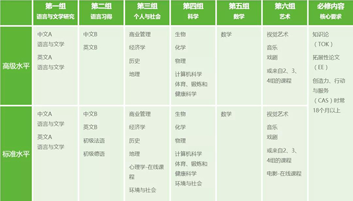 上海包玉剛實(shí)驗(yàn)學(xué)校內(nèi)部環(huán)境圖