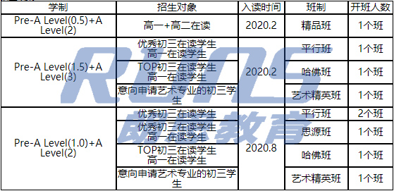 國際高中學校三年制VS四年制，有必要多讀一年？