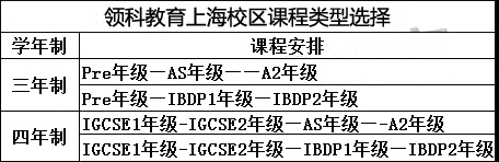 國際高中學校三年制VS四年制，有必要多讀一年？