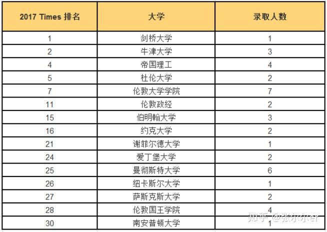 上海市民辦平和學校國際班學生畢業生走向