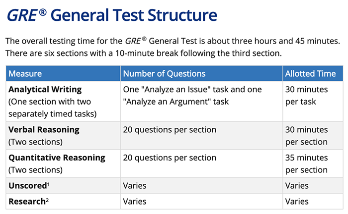 申請國外研究生，GRE/GMAT考試選哪個更好？