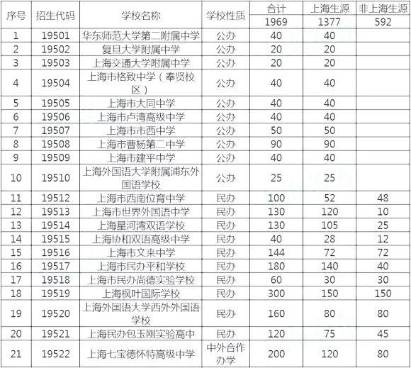 杭州學(xué)生如何備考上海國(guó)際學(xué)校？