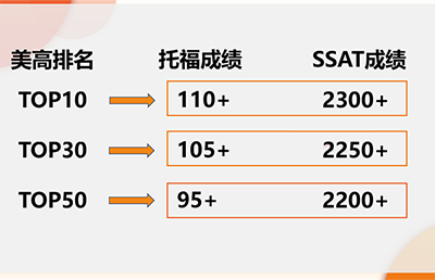 杭州SSAT培訓(xùn)哪家機(jī)構(gòu)好？