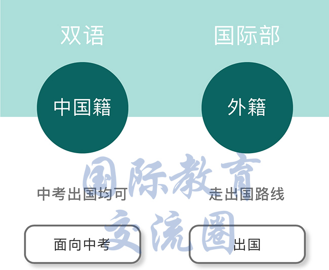 杭州世外（世界外國語）和上海世外系學校有何差別
