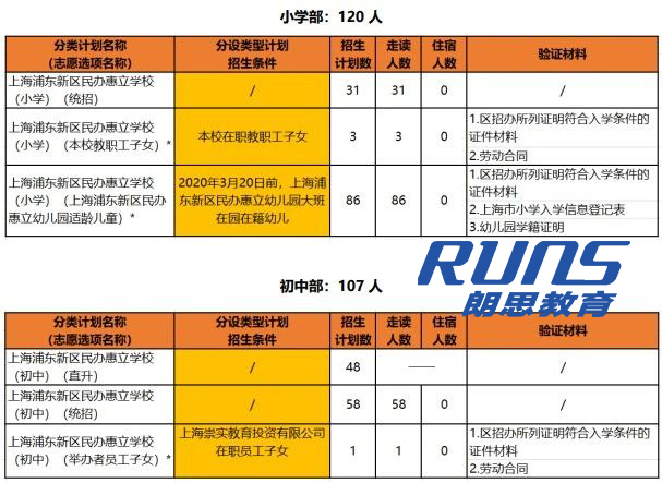上海浦東新區(qū)民辦惠立學(xué)校，滬上熱門國際學(xué)校之一