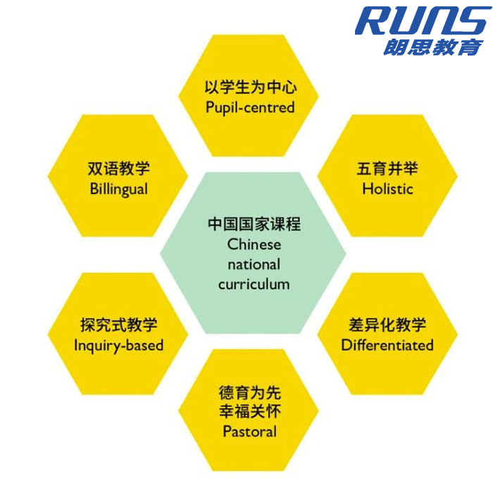 上海浦東新區(qū)民辦惠立學(xué)校，滬上熱門國際學(xué)校之一