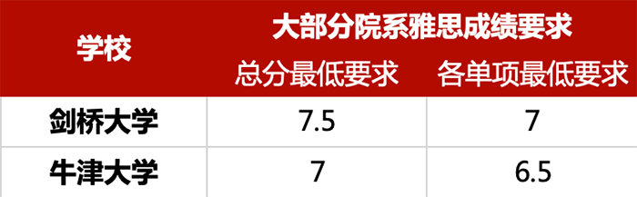 杭州雅思口語/寫作培訓班哪家好？