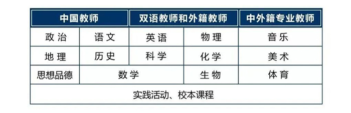 人大附中杭州學校好不好？學費15萬起？