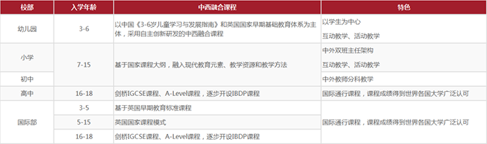 人大附中杭州學校好不好？學費15萬起？