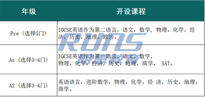 杭州第四中學(xué)國際部課程體系